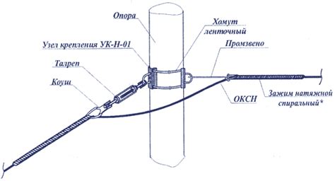 Процесс крепления троса