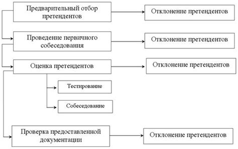 Процесс найма и отбора персонала в электроэнергетике