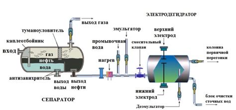 Процесс обезвоживания