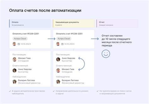 Процесс оплаты счетов от двух управляющих обществ