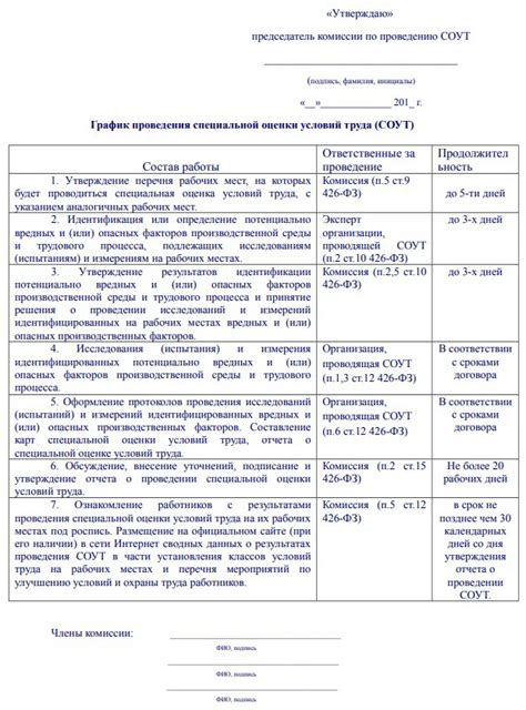 Процесс организации соут