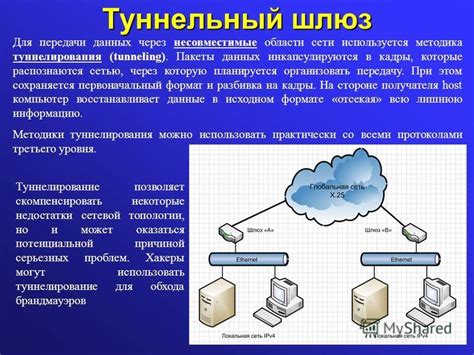 Процесс передачи данных через шлюз