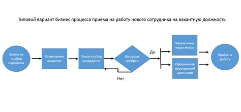 Процесс поиска и примерка