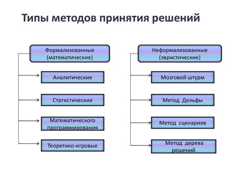 Процесс принятия важных решений