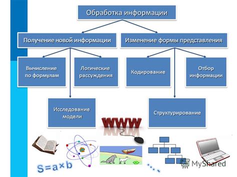 Процесс принятия информации компьютером