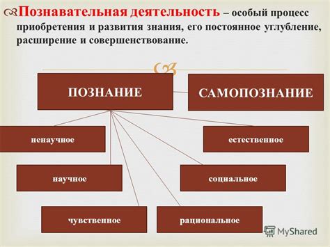 Процесс приобретения