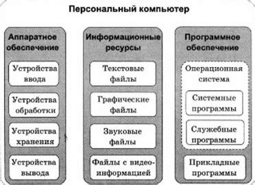 Процесс приобретения знания и информации