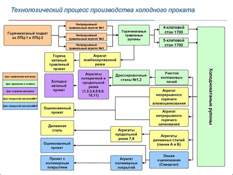 Процесс производства капролона и его особенности