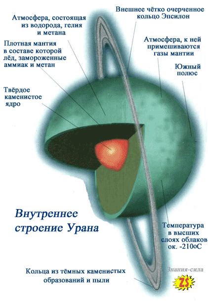 Процесс распада урана: понятие и особенности