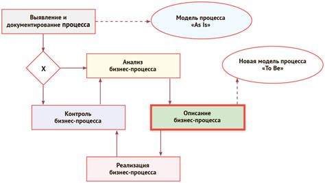 Процесс реализации статьи 33