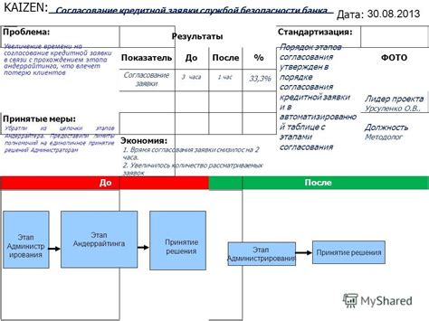 Процесс создания кредитной заявки в Эльдорадо