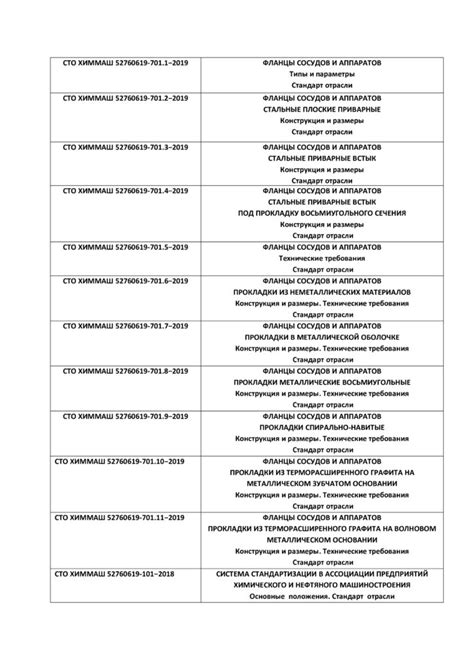 Процесс создания стандартов