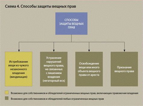 Процесс судебной защиты