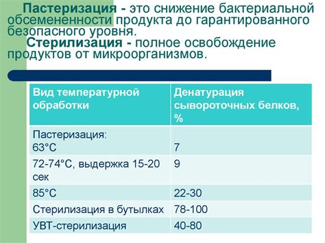 Процесс ультрапастеризации