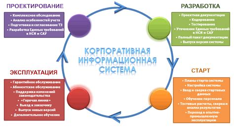 Процесс утверждения и внедрения