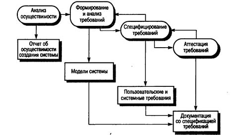 Процесс формулирования требований: шаги и методы