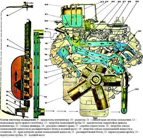 Процесс чистки системы охлаждения КамАЗ от ржавчины