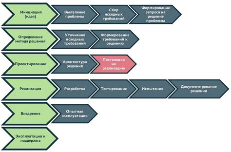 Процесс эксплуатации