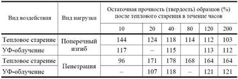 Прочность, износостойкость, долговечность: основные факторы выбора