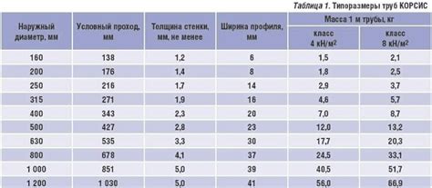 Прочность и долговечность алюминиевых труб