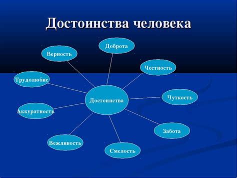 Проявления человеческого достоинства в персонажах