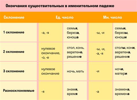 Прыслоўе - определение и роль в белорусском языке