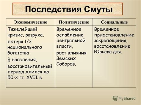 Прямое последствие смуты и хаоса