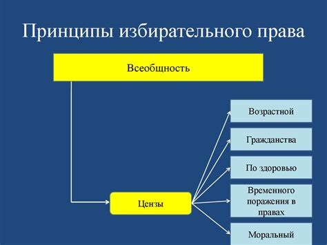 Прямые и косвенные последствия выборов игроков