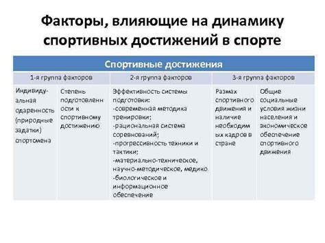 Психическая составляющая спортивных достижений