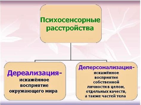 Психические симптомы дереализации