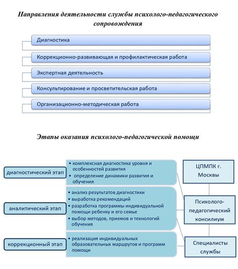 Психологическая поддержка для ребенка и его родителей