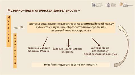 Психологические аспекты формирования взаимной идентичности