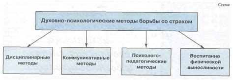 Психологические методы преодоления страха