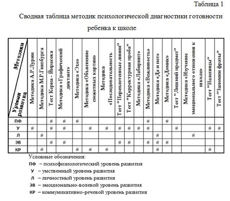 Психологические показатели готовности к полету