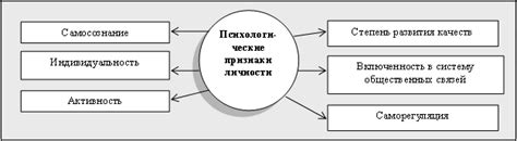 Психологические признаки присутствия посторонних людей