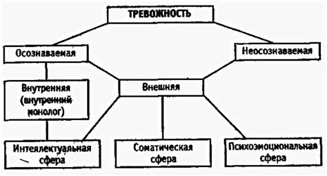 Психологические причины тревоги