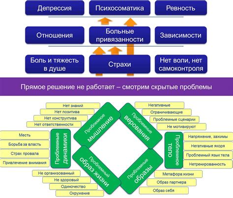 Психологические проблемы именно сидения