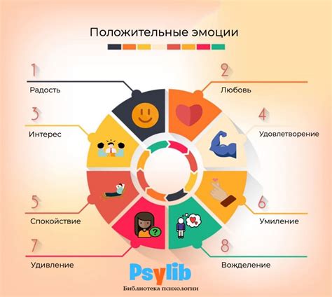 Психологические характеристики и эмоциональное состояние