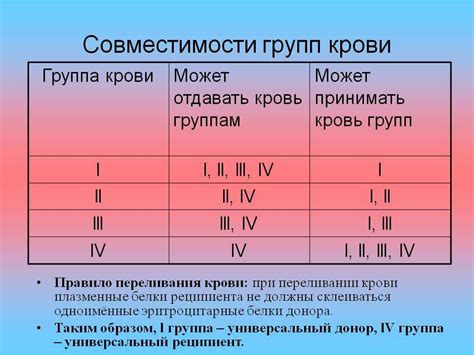 Психологический аспект принадлежности к группе отрицательного резуса крови