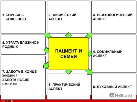 Психологический аспект смерти