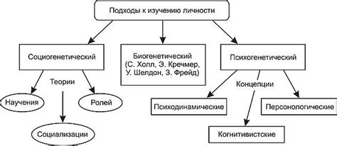 Психологический подход к интерпретации