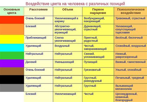 Психологическое влияние синего цвета на флаге РБ