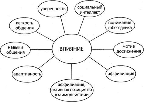 Психологическое воздействие кружочка на читателя