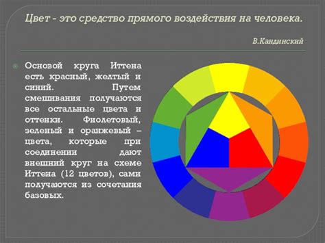 Психологическое воздействие цвета на самочувствие