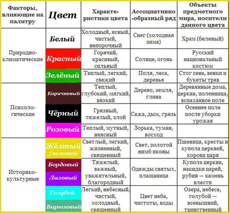 Психологическое значение искусственных цветов