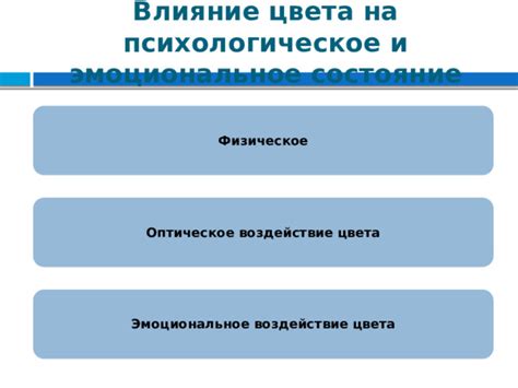 Психологическое и эмоциональное состояние