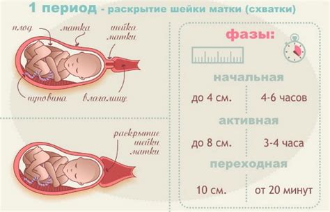 Психологическое настроение перед родами