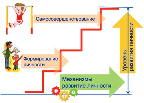 Психологическое сопровождение и развитие личности