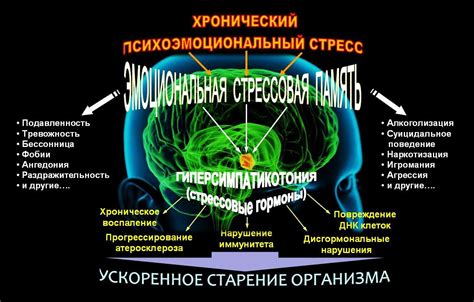 Психосоматические факторы