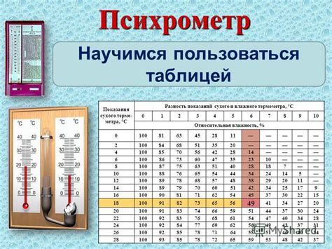 Психрометр: измерение влажности и температуры воздуха